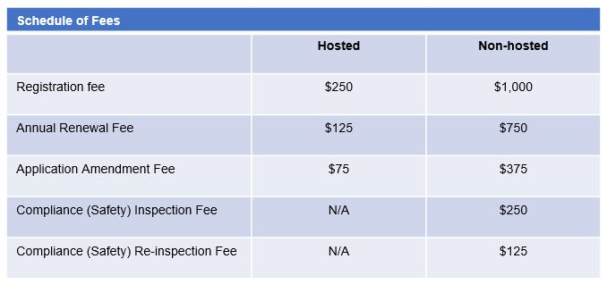 Fees